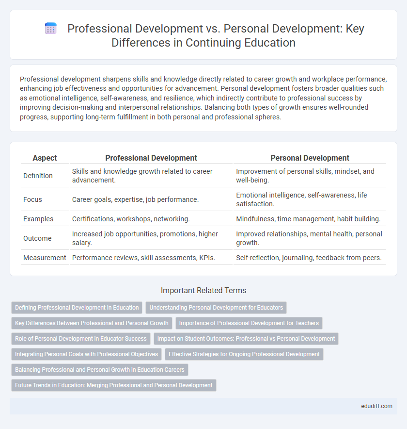 Professional Development vs. Personal Development: Key Differences in Continuing Education