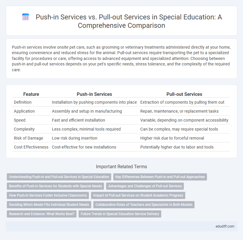 Push-in Services vs. Pull-out Services in Special Education: A Comprehensive Comparison