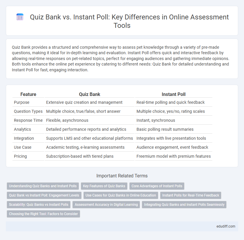 Quiz Bank vs. Instant Poll: Key Differences in Online Assessment Tools