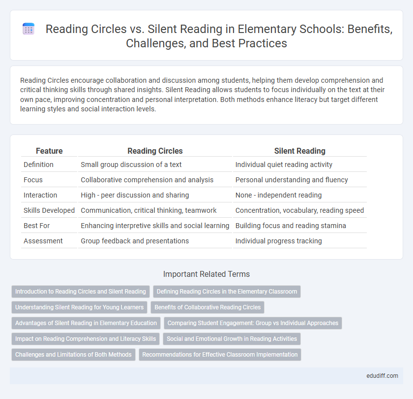 Reading Circles vs. Silent Reading in Elementary Schools: Benefits, Challenges, and Best Practices