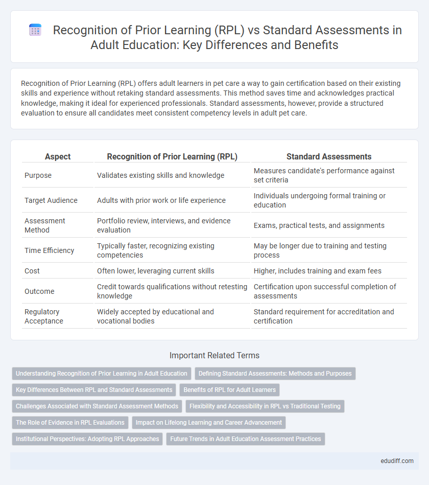 Recognition of Prior Learning (RPL) vs Standard Assessments in Adult Education: Key Differences and Benefits