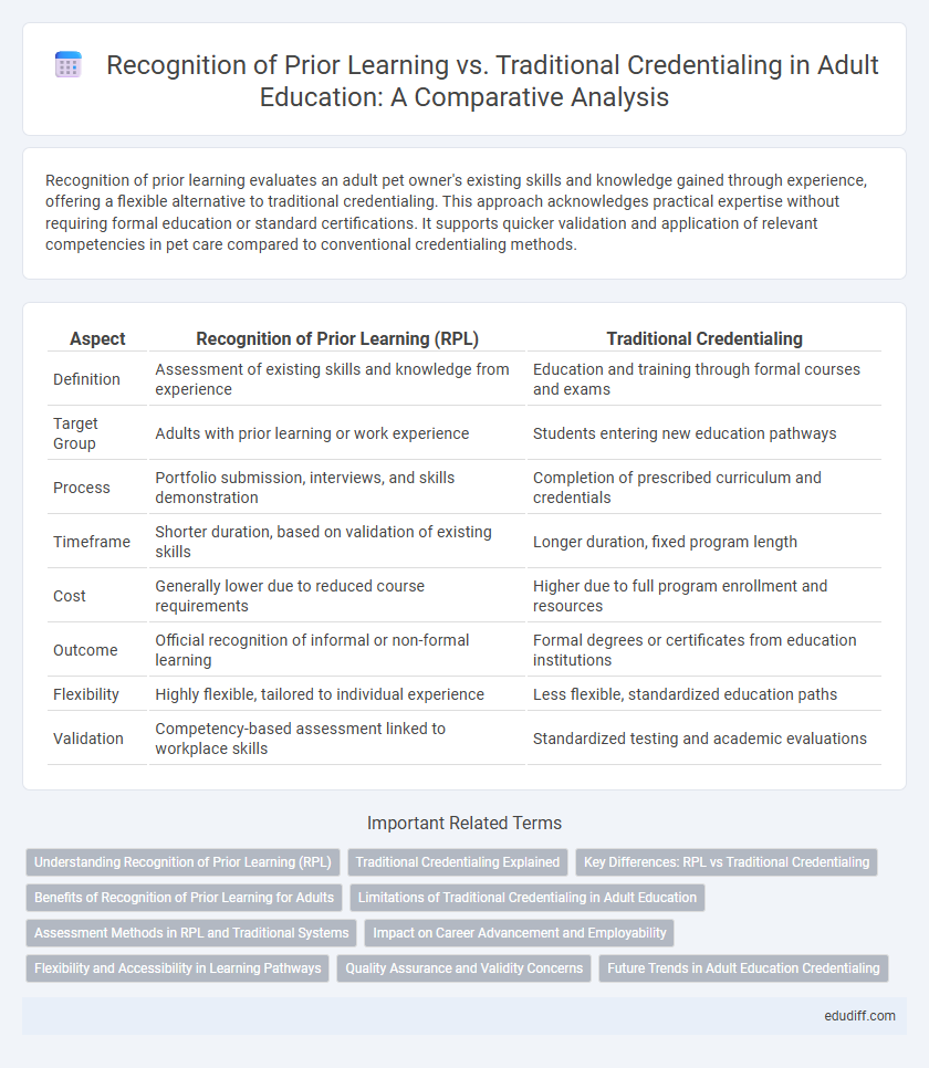 Recognition of Prior Learning vs. Traditional Credentialing in Adult Education: A Comparative Analysis