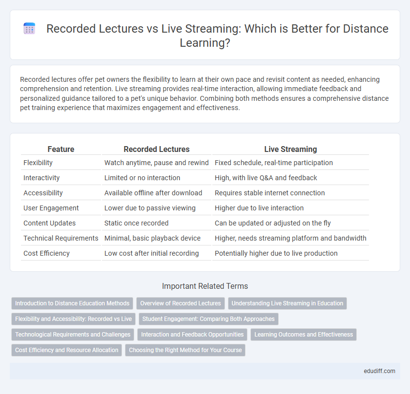 Recorded Lectures vs Live Streaming: Which is Better for Distance Learning?