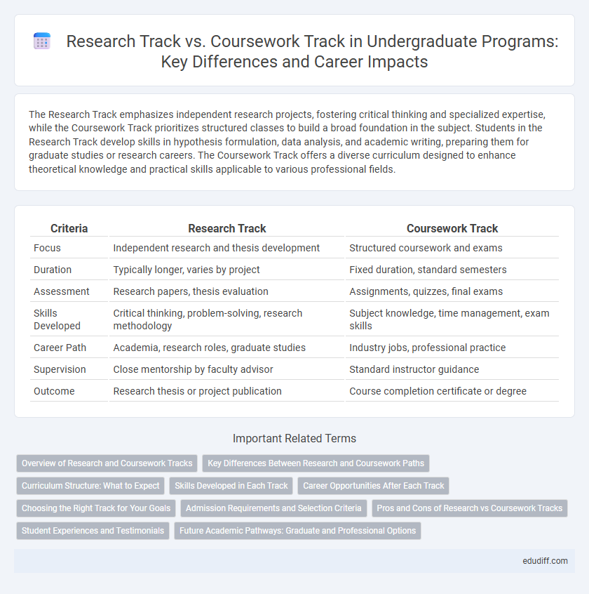 Research Track vs. Coursework Track in Undergraduate Programs: Key Differences and Career Impacts