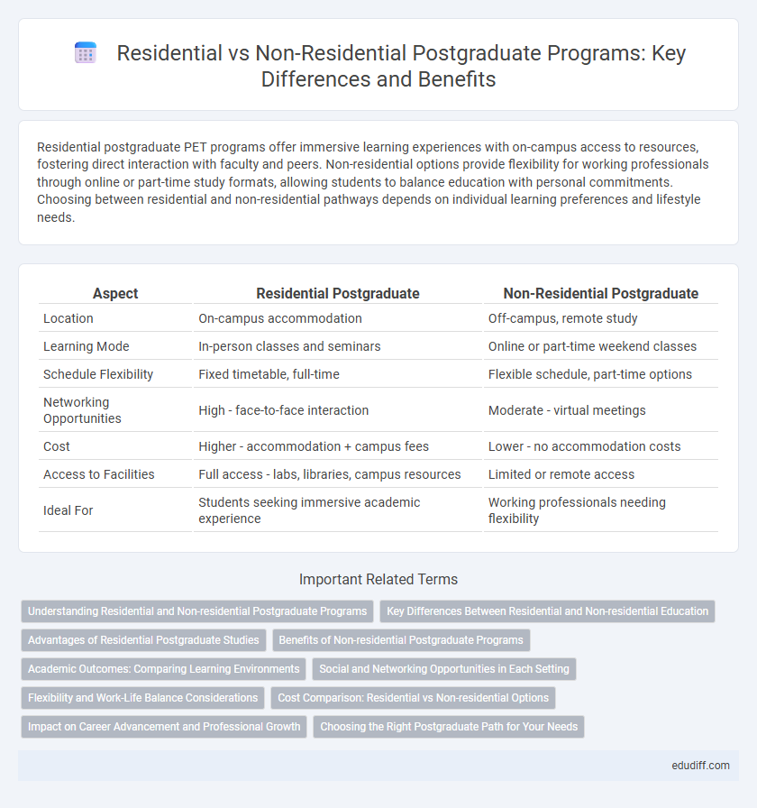 Residential vs Non-Residential Postgraduate Programs: Key Differences and Benefits