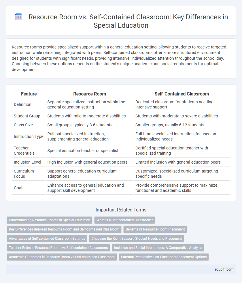 Resource Room vs. Self-Contained Classroom: Key Differences in Special Education