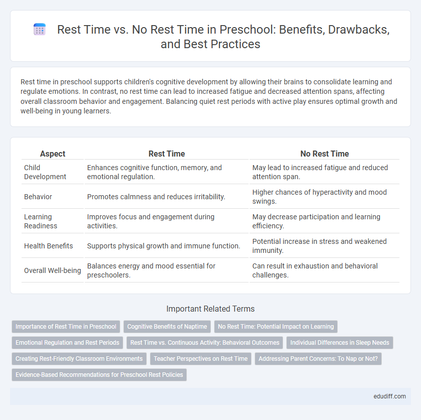 Rest Time vs. No Rest Time in Preschool: Benefits, Drawbacks, and Best Practices