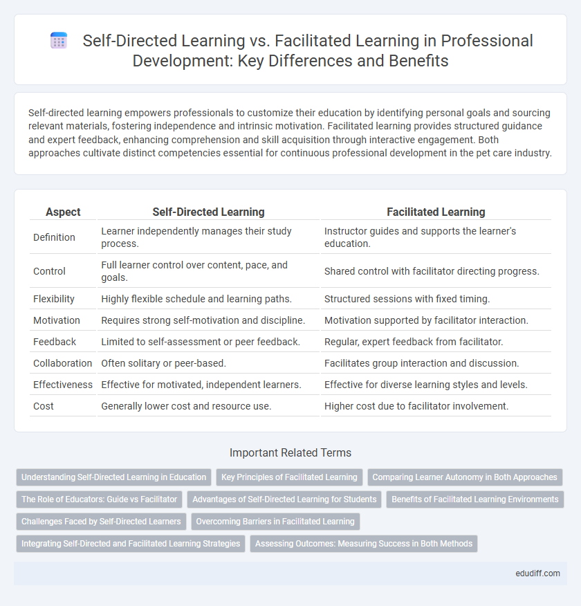Self-Directed Learning vs. Facilitated Learning in Professional Development: Key Differences and Benefits