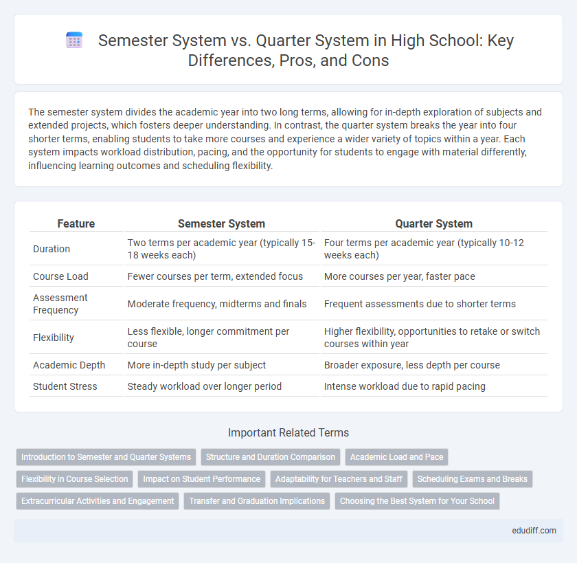 Semester System vs. Quarter System in High School: Key Differences, Pros, and Cons
