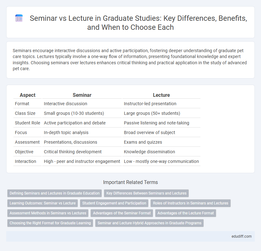 Seminar vs Lecture in Graduate Studies: Key Differences, Benefits, and When to Choose Each