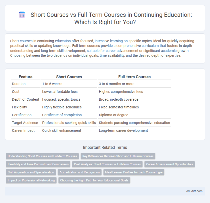 Short Courses vs Full-Term Courses in Continuing Education: Which Is Right for You?