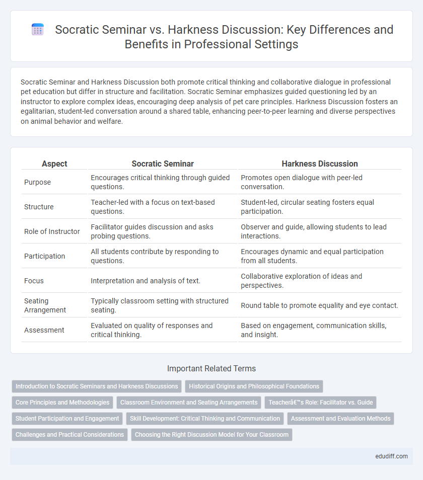 Socratic Seminar vs. Harkness Discussion: Key Differences and Benefits in Professional Settings