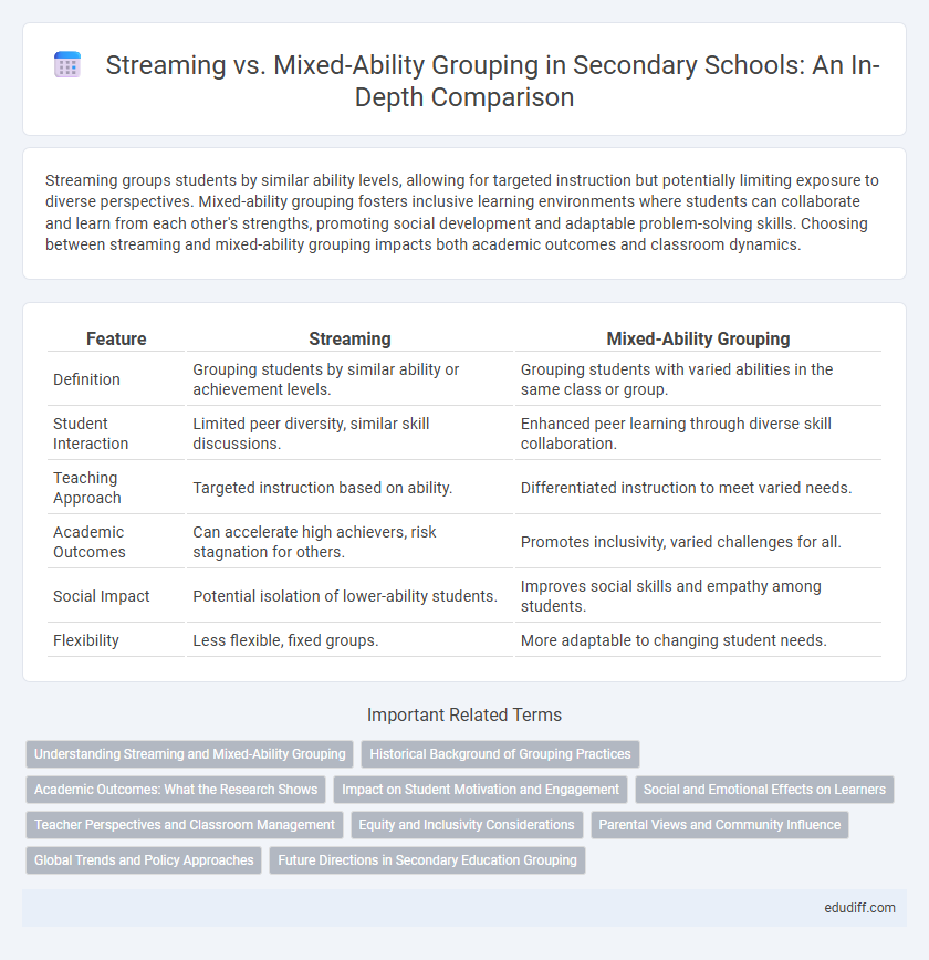 Streaming vs. Mixed-Ability Grouping in Secondary Schools: An In-Depth Comparison