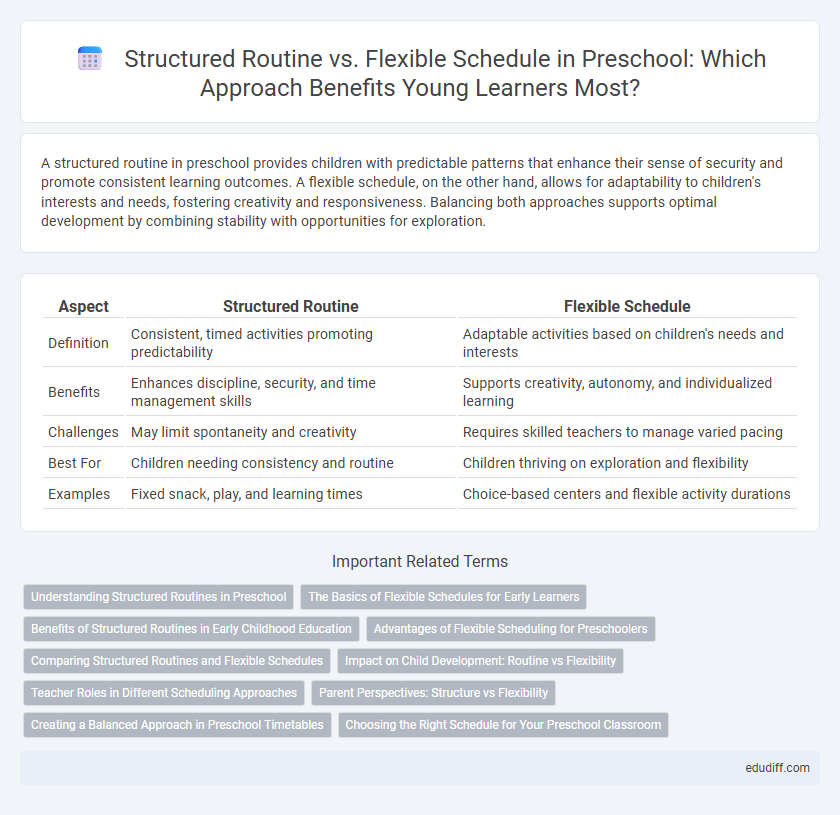 Structured Routine vs. Flexible Schedule in Preschool: Which Approach Benefits Young Learners Most?
