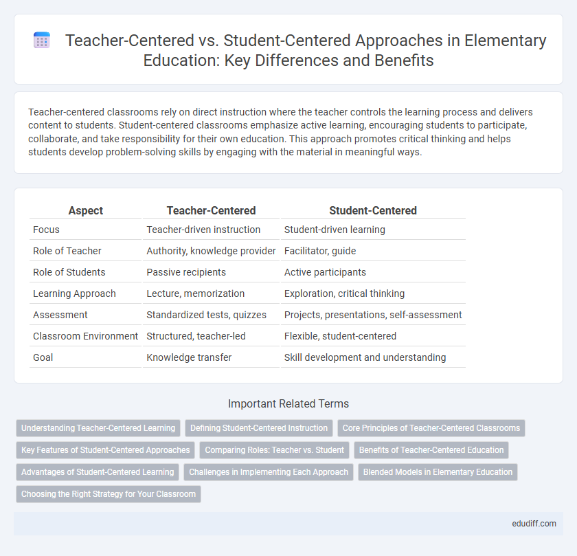Teacher-Centered vs. Student-Centered Approaches in Elementary Education: Key Differences and Benefits