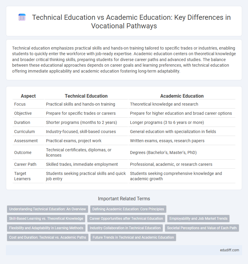 Technical Education vs Academic Education: Key Differences in Vocational Pathways