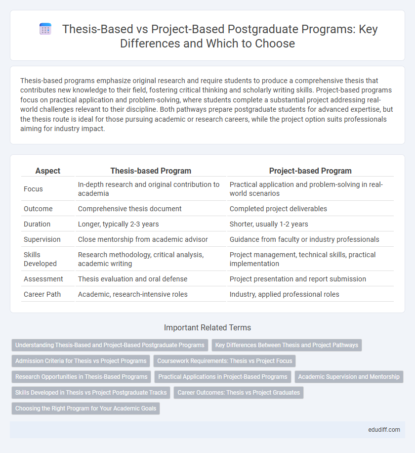 Thesis-Based vs Project-Based Postgraduate Programs: Key Differences and Which to Choose