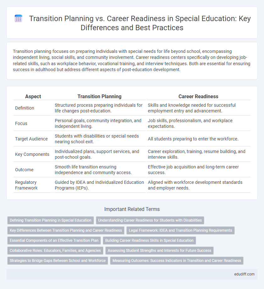 Transition Planning vs. Career Readiness in Special Education: Key Differences and Best Practices