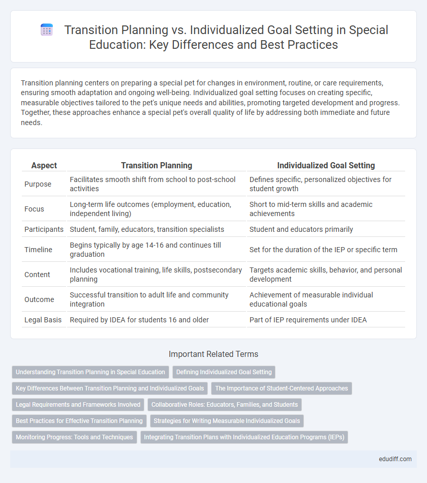 Transition Planning vs. Individualized Goal Setting in Special Education: Key Differences and Best Practices