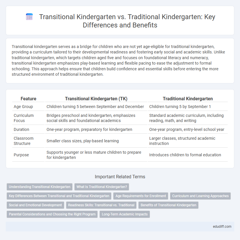 Transitional Kindergarten vs. Traditional Kindergarten: Key Differences and Benefits
