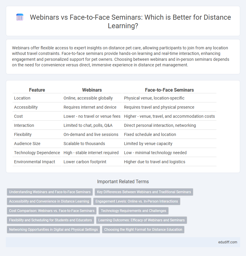 Webinars vs Face-to-Face Seminars: Which is Better for Distance Learning?
