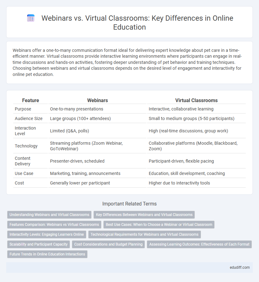 Webinars vs. Virtual Classrooms: Key Differences in Online Education
