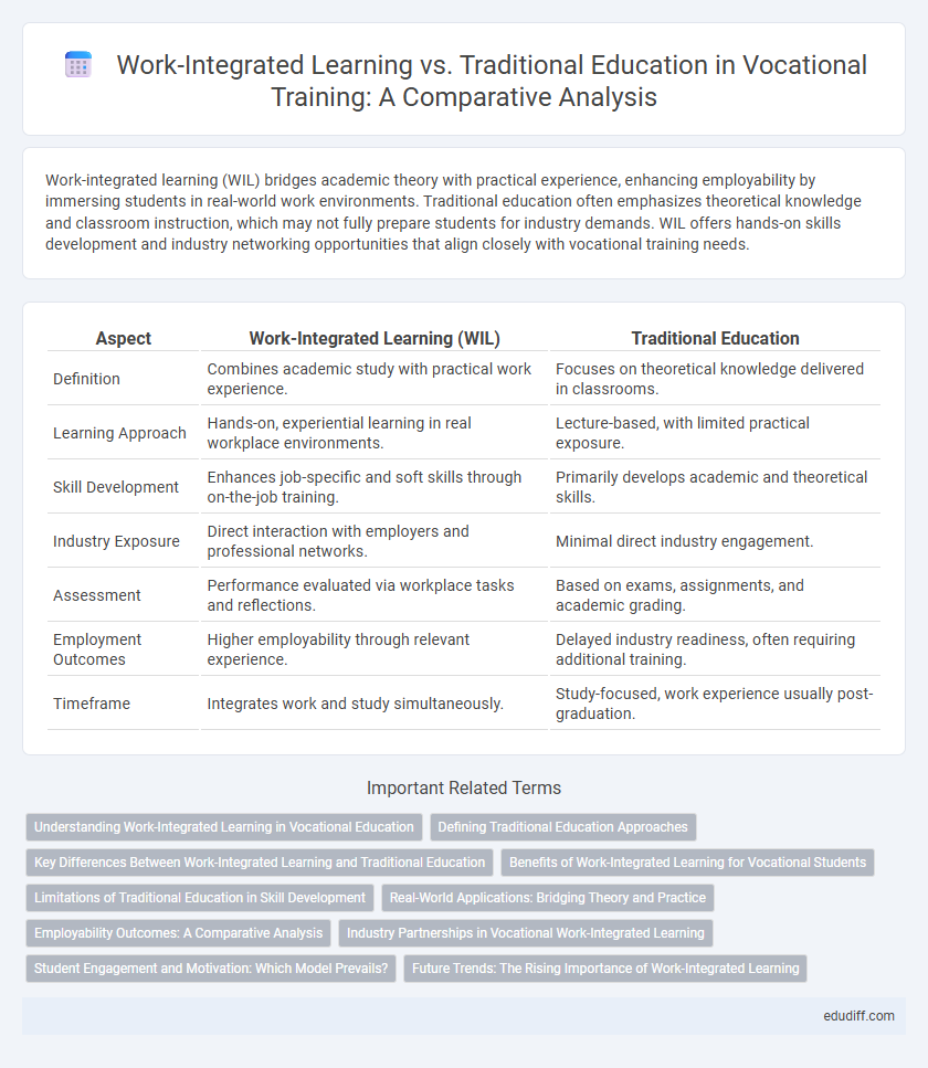 Work-Integrated Learning vs. Traditional Education in Vocational Training: A Comparative Analysis