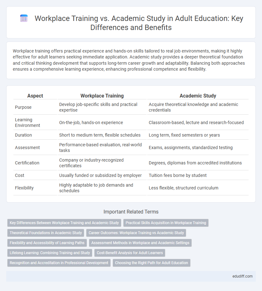 Workplace Training vs. Academic Study in Adult Education: Key Differences and Benefits
