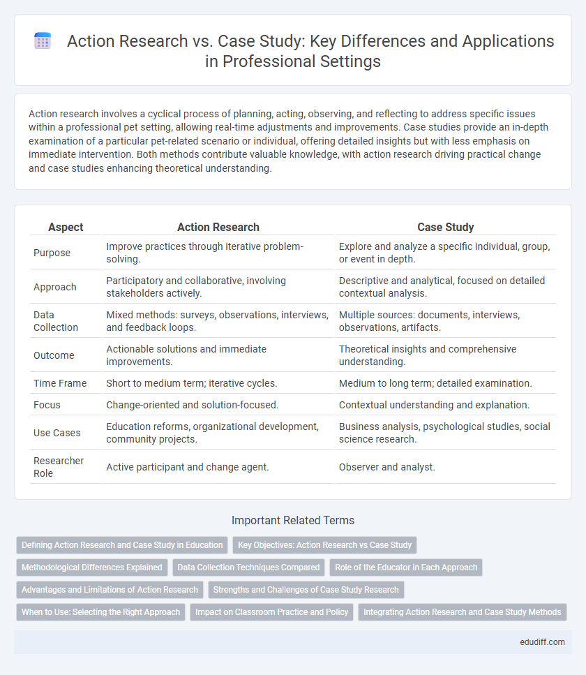 Action Research vs. Case Study: Key Differences and Applications in Professional Settings