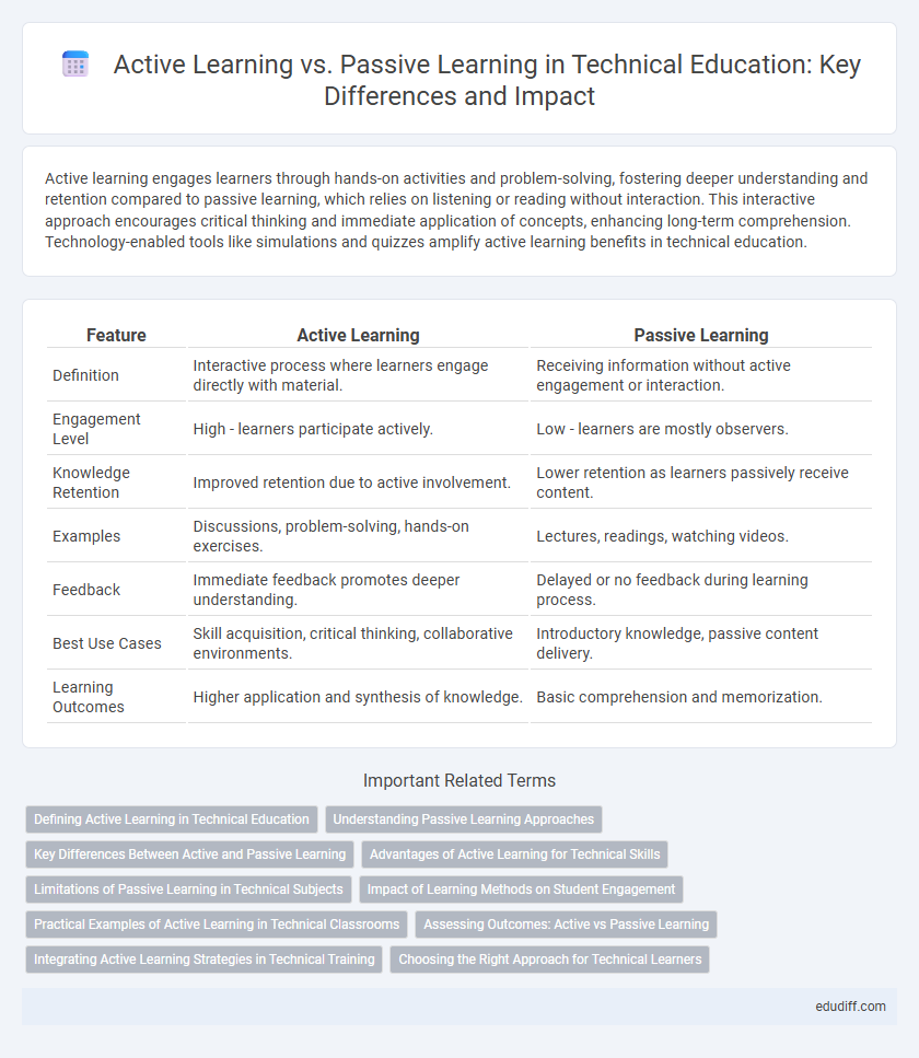 Active Learning vs. Passive Learning in Technical Education: Key Differences and Impact