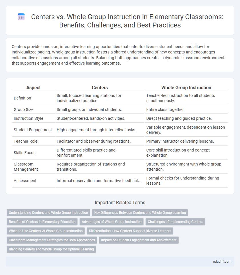Centers vs. Whole Group Instruction in Elementary Classrooms: Benefits, Challenges, and Best Practices