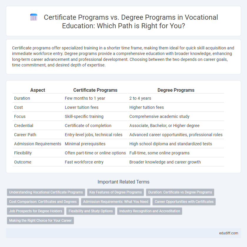 Certificate Programs vs. Degree Programs in Vocational Education: Which Path is Right for You?