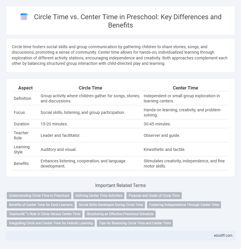 Circle Time vs. Center Time in Preschool: Key Differences and Benefits