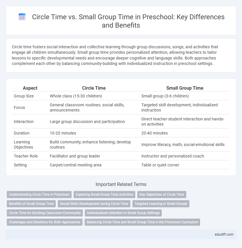 Circle Time vs. Small Group Time in Preschool: Key Differences and Benefits