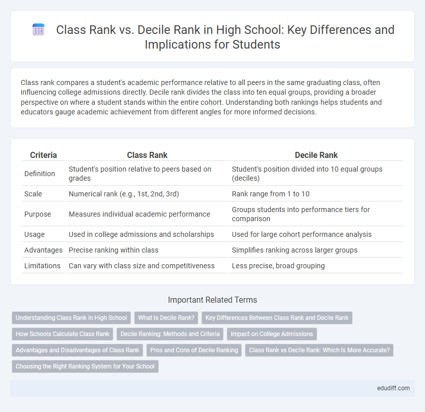 Class Rank vs. Decile Rank in High School: Key Differences and Implications for Students