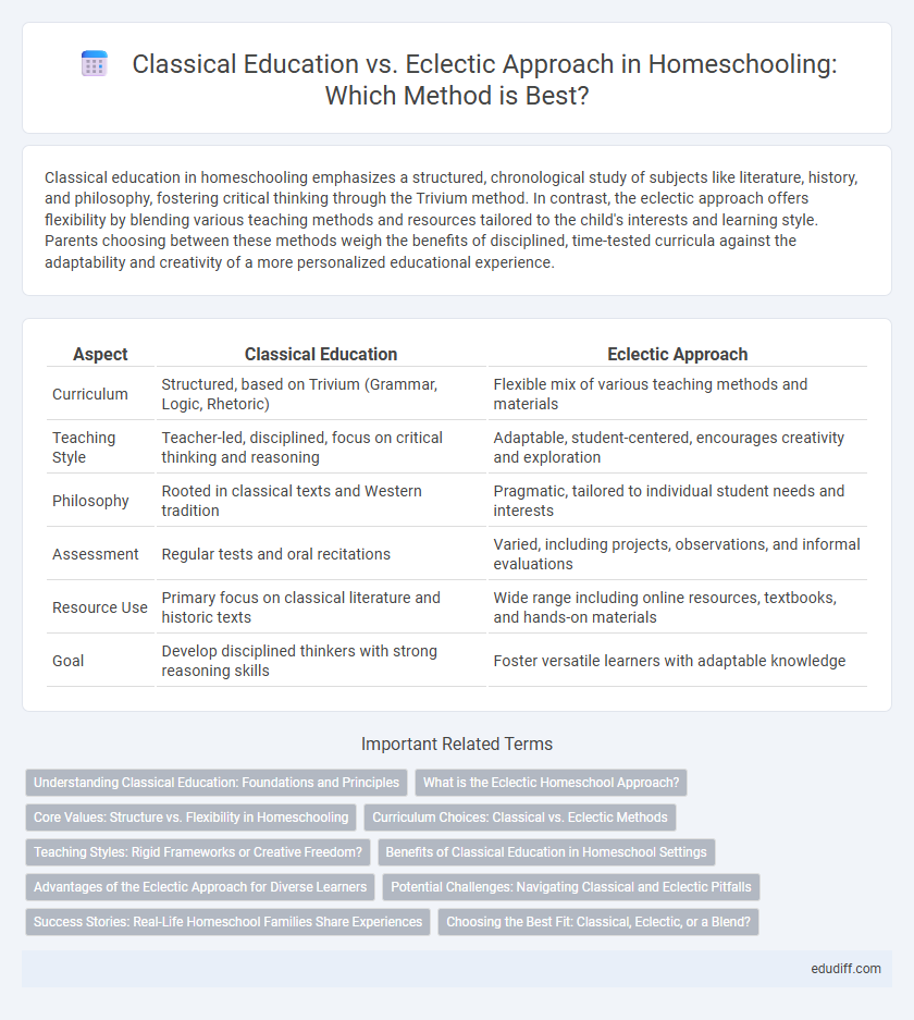 Classical Education vs. Eclectic Approach in Homeschooling: Which Method is Best?