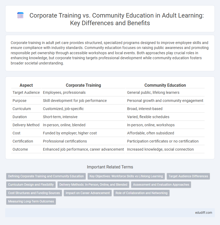Corporate Training vs. Community Education in Adult Learning: Key Differences and Benefits
