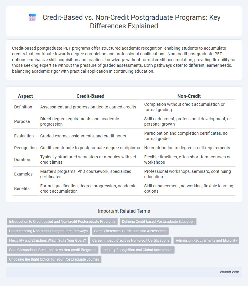 Credit-Based vs. Non-Credit Postgraduate Programs: Key Differences Explained
