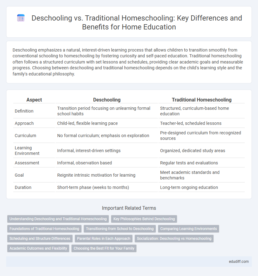 Deschooling vs. Traditional Homeschooling: Key Differences and Benefits for Home Education