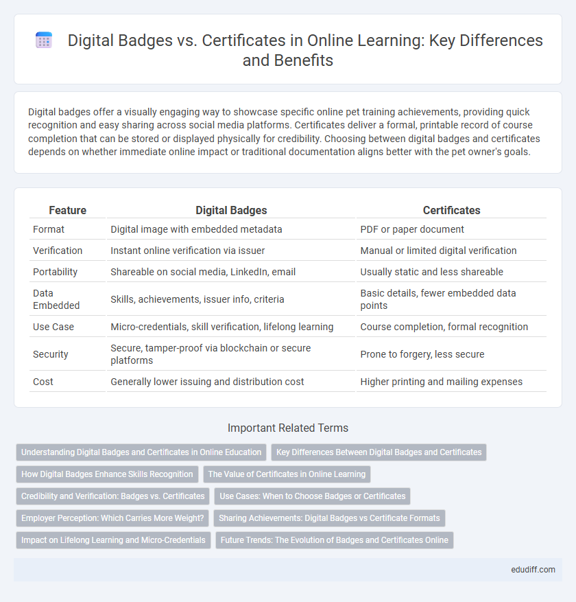 Digital Badges vs. Certificates in Online Learning: Key Differences and Benefits