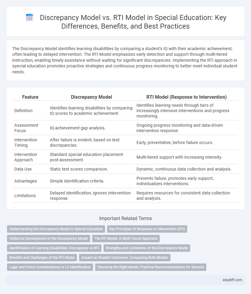 Discrepancy Model vs. RTI Model in Special Education: Key Differences, Benefits, and Best Practices