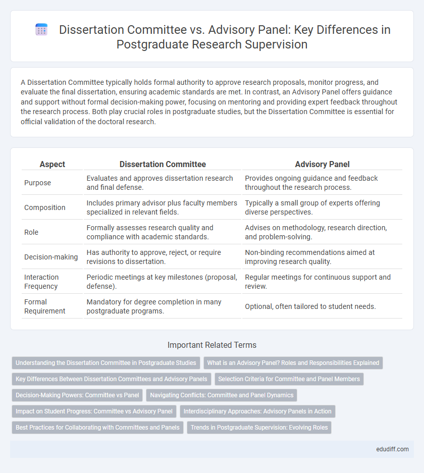 Dissertation Committee vs. Advisory Panel: Key Differences in Postgraduate Research Supervision