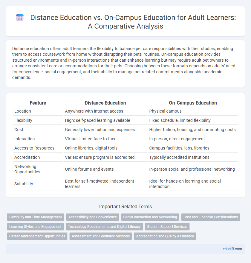 Distance Education vs. On-Campus Education for Adult Learners: A Comparative Analysis