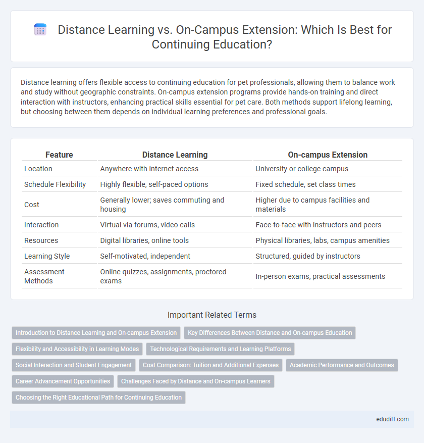 Distance Learning vs. On-Campus Extension: Which Is Best for Continuing Education?