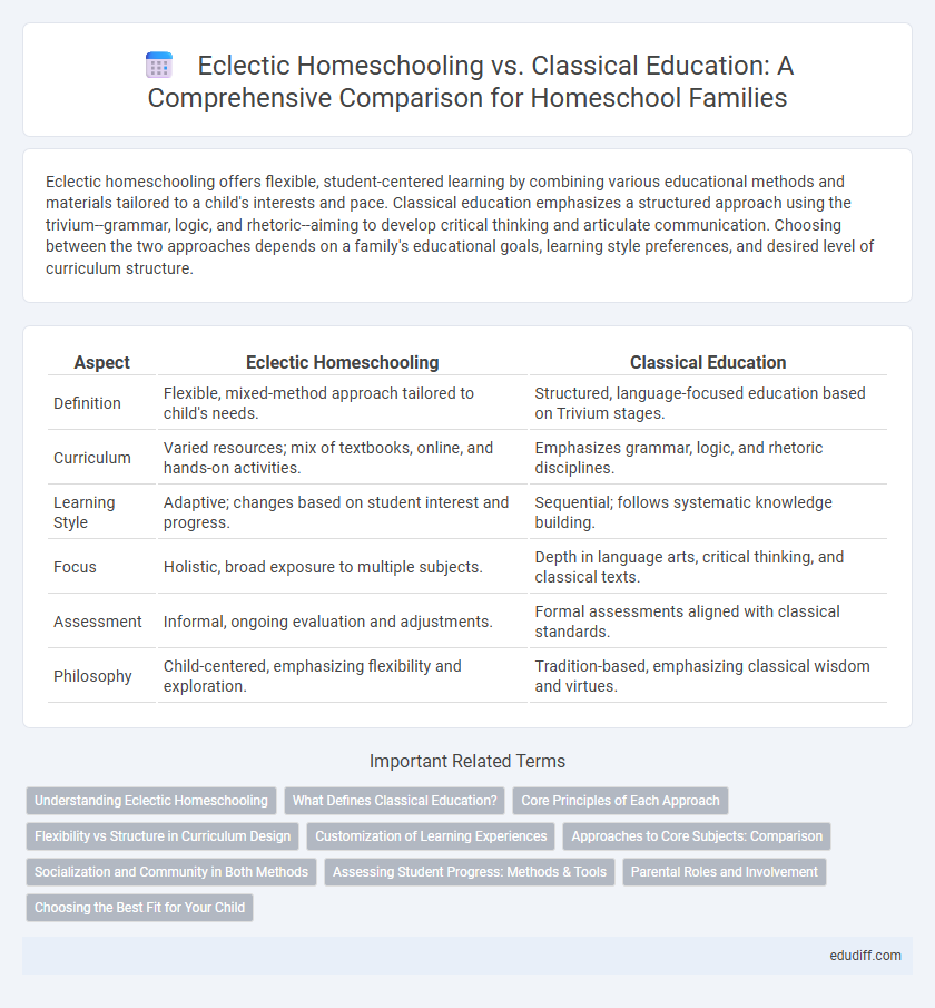 Eclectic Homeschooling vs. Classical Education: A Comprehensive Comparison for Homeschool Families