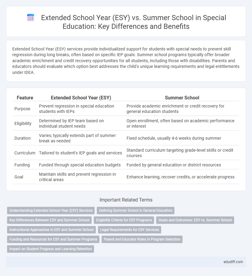Extended School Year (ESY) vs. Summer School in Special Education: Key Differences and Benefits