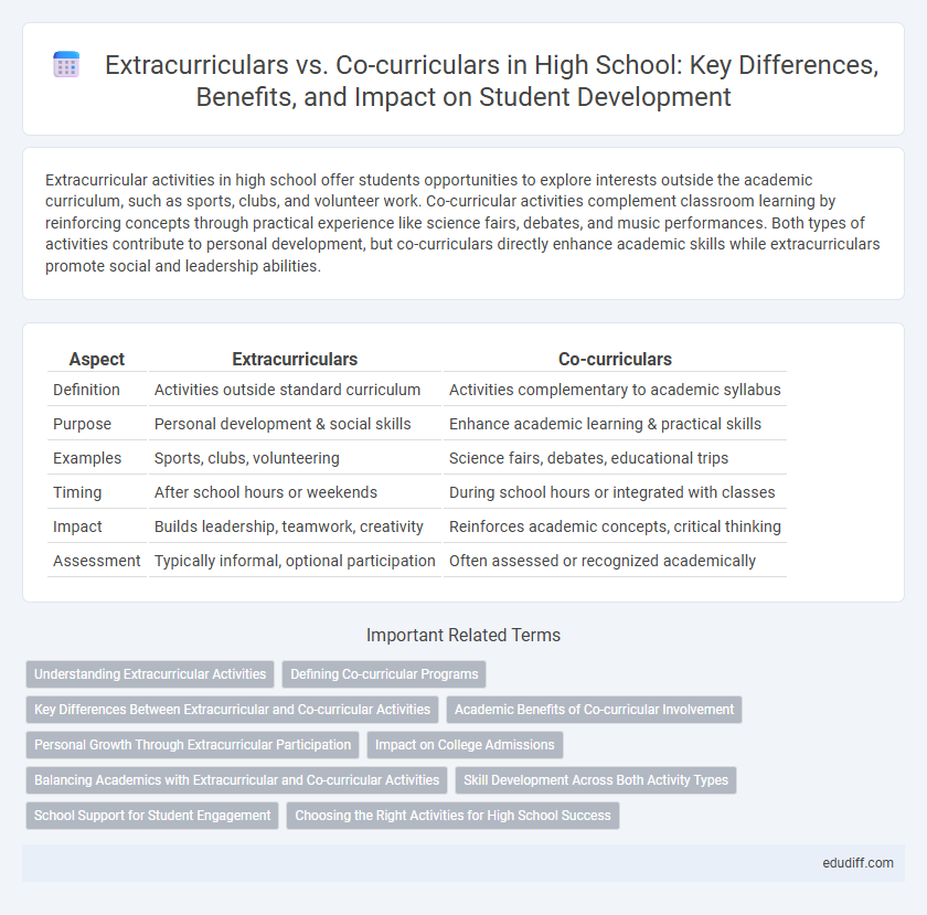 Extracurriculars vs. Co-curriculars in High School: Key Differences, Benefits, and Impact on Student Development