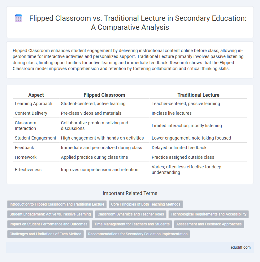 Flipped Classroom vs. Traditional Lecture in Secondary Education: A Comparative Analysis