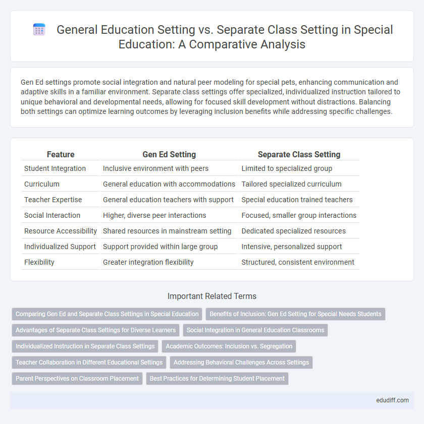 General Education Setting vs. Separate Class Setting in Special Education: A Comparative Analysis