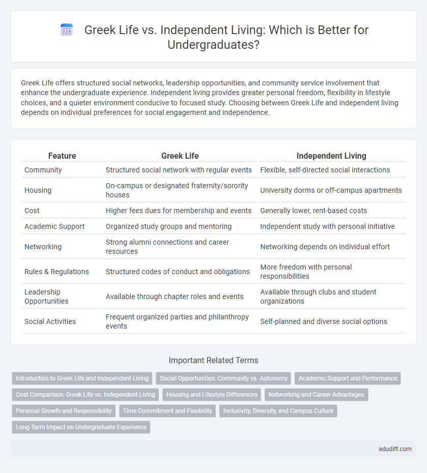 Greek Life vs. Independent Living: Which is Better for Undergraduates?